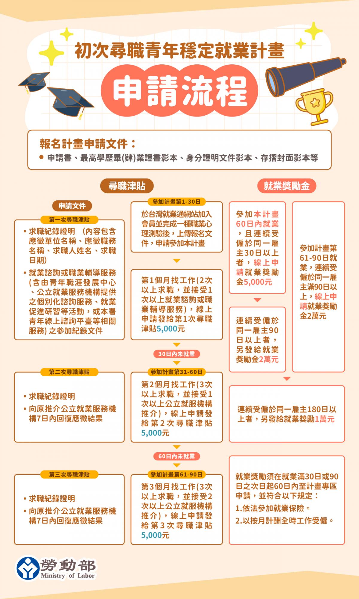 檔案