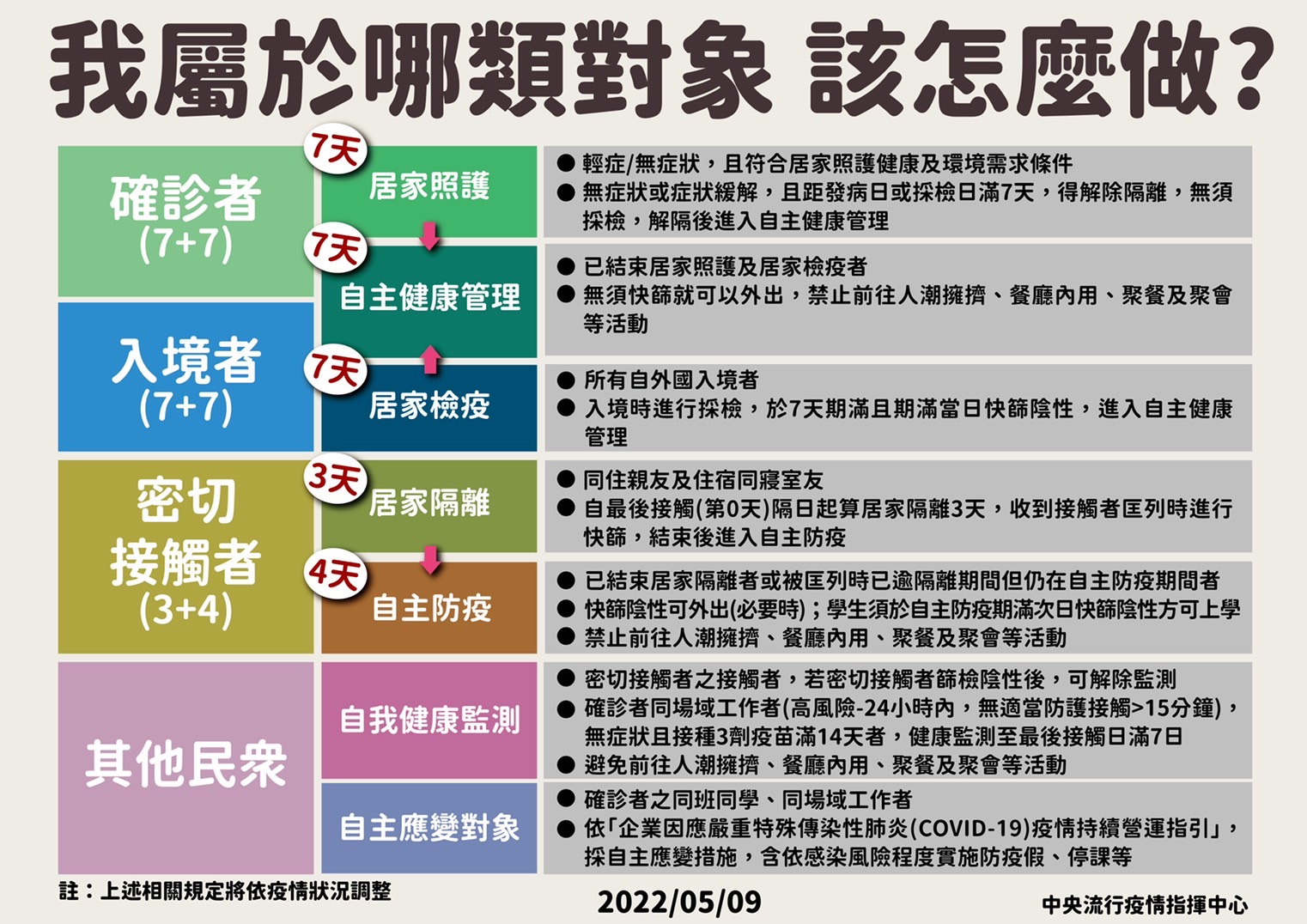 何謂密切接觸者